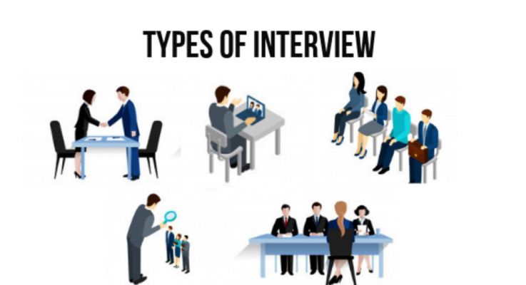Different Types Of Interviews